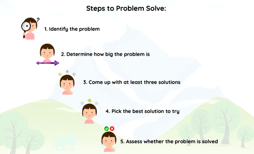 5 steps to problem solve visual